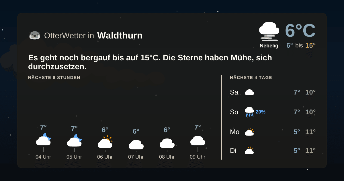 OtterWetter-Widget Waldthurn