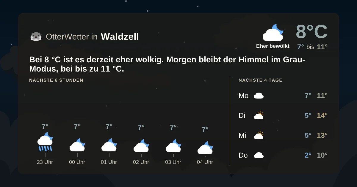 Widget-Vorschau für Waldzell Wetter-Widget-Vorschau mit Vorhersagedaten für Waldzell