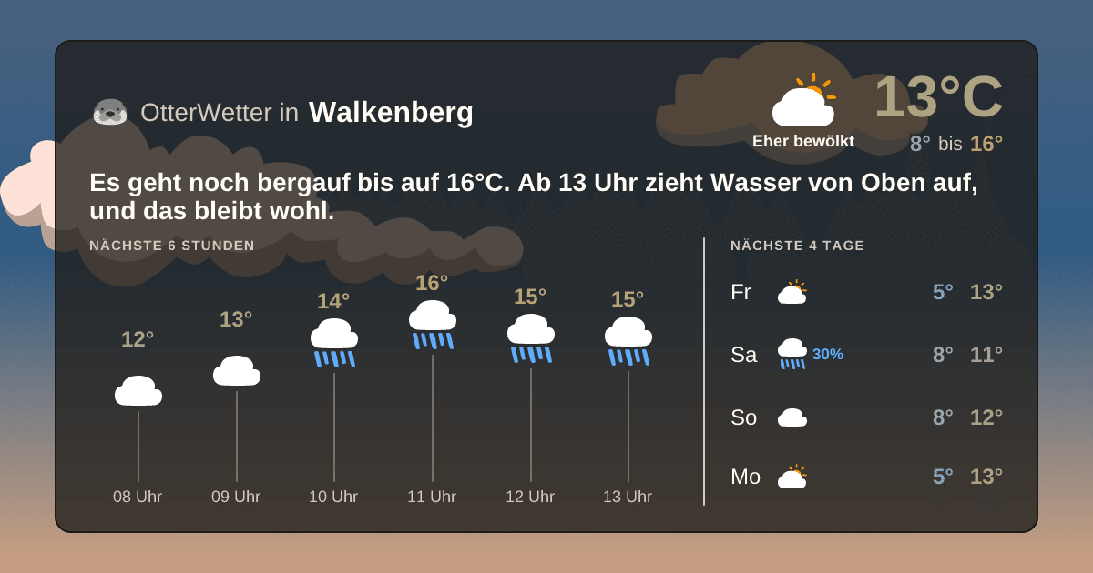 Widget-Vorschau für Walkenberg Wetter-Widget-Vorschau mit Vorhersagedaten für Walkenberg
