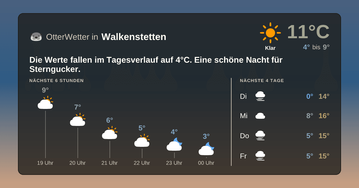OtterWetter-Widget Walkenstetten