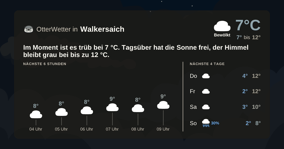 OtterWetter-Widget Walkersaich