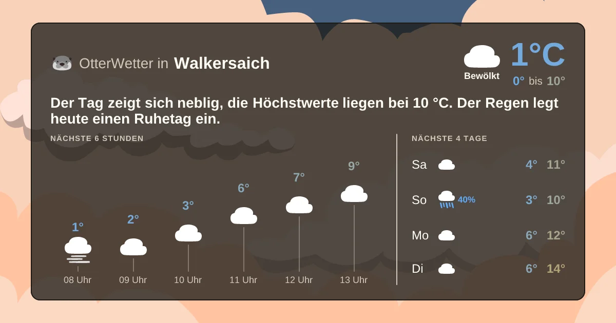 Widget-Vorschau für Walkersaich Wetter-Widget-Vorschau mit Vorhersagedaten für Walkersaich