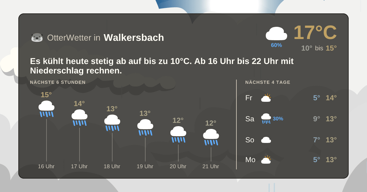 Widget-Vorschau für Walkersbach Wetter-Widget-Vorschau mit Vorhersagedaten für Walkersbach