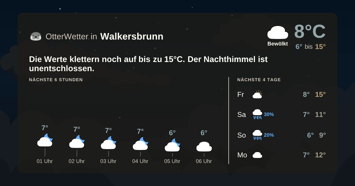 OtterWetter-Widget Walkersbrunn