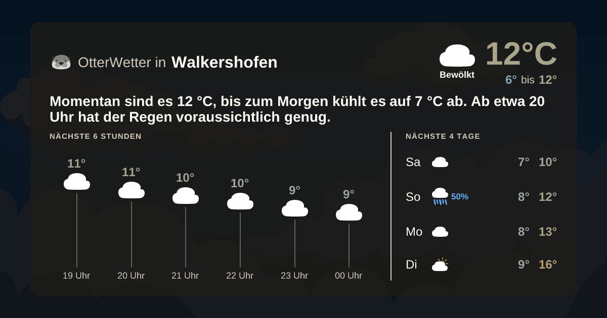 OtterWetter-Widget Walkershofen
