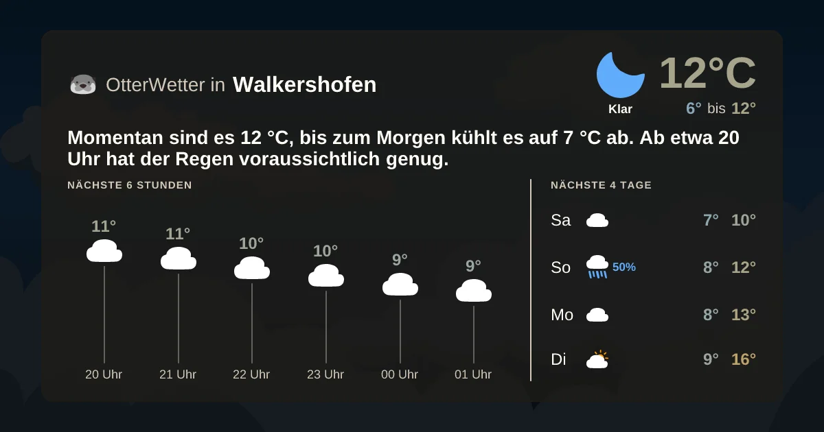 Widget-Vorschau für Walkershofen Wetter-Widget-Vorschau mit Vorhersagedaten für Walkershofen