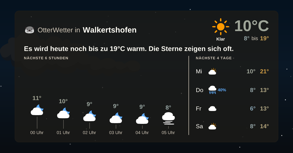 OtterWetter-Widget Walkertshofen