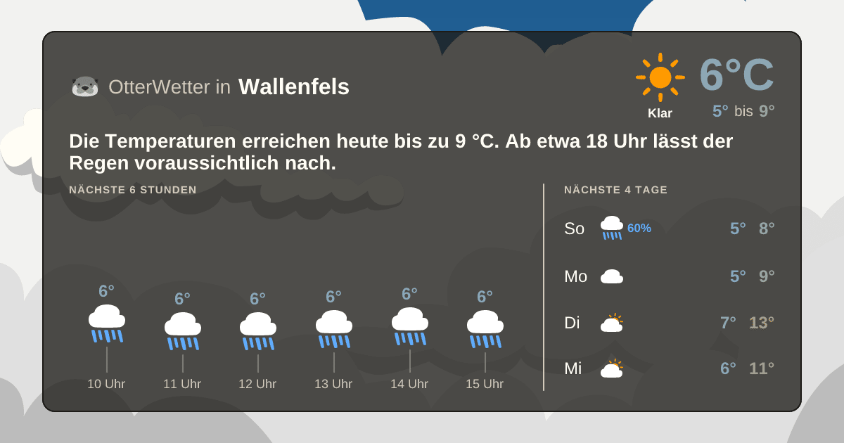 Wetter-Widget-Vorschau mit Vorhersagedaten für Wallenfels