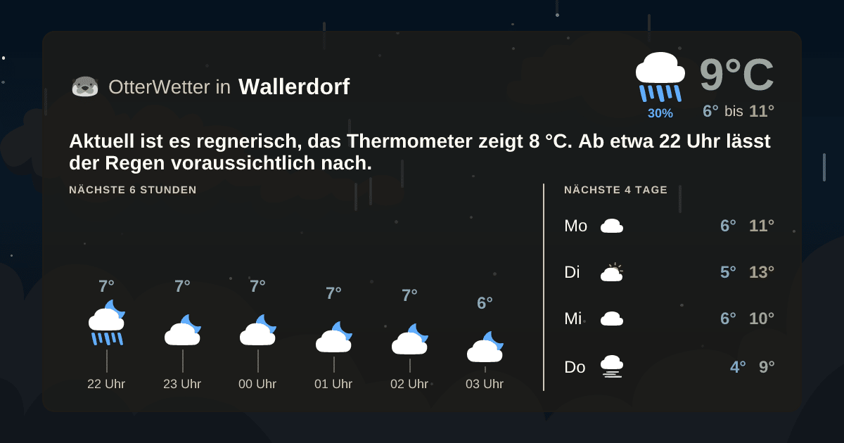 OtterWetter-Widget Wallerdorf