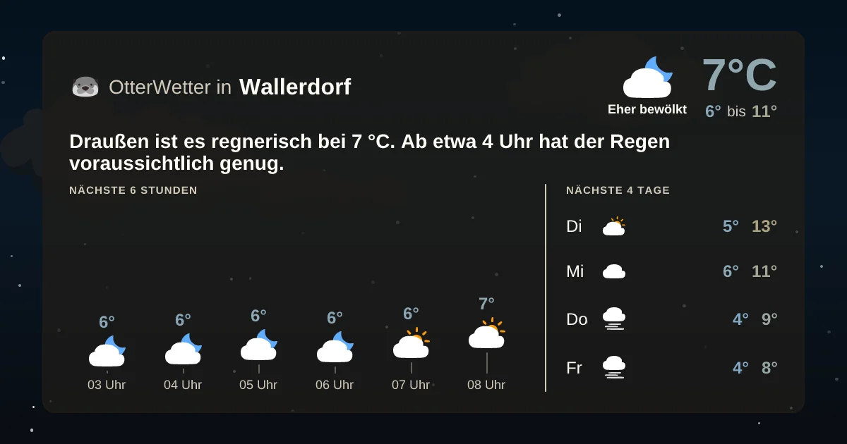 Wetter-Widget-Vorschau mit Vorhersagedaten für Wallerdorf