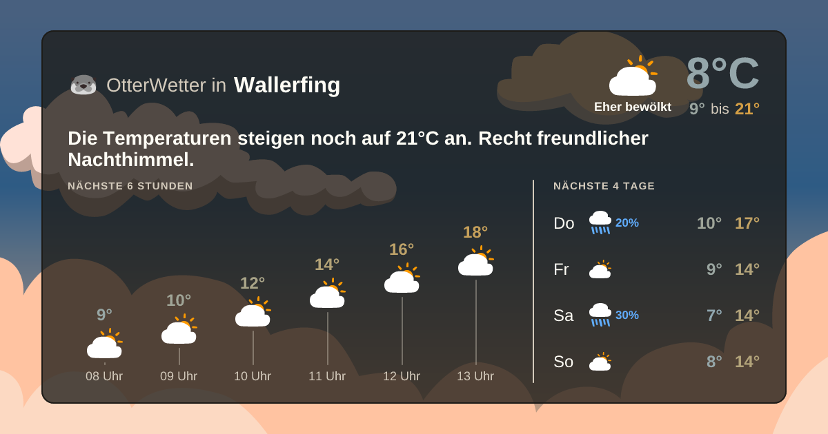 OtterWetter-Widget Wallerfing