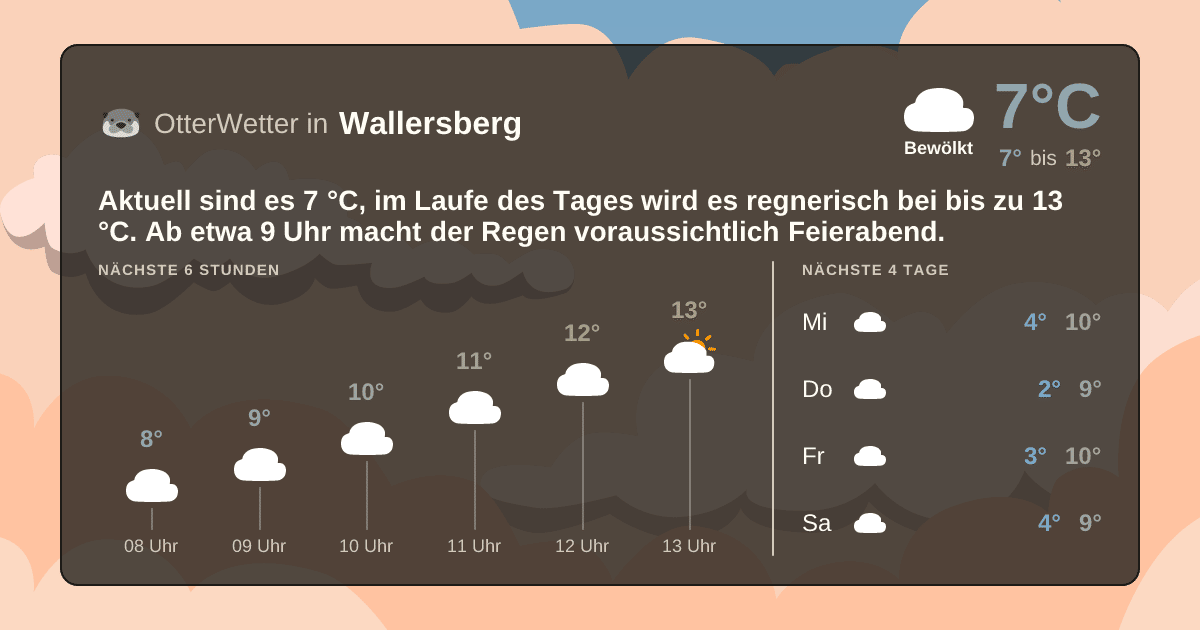 Wetter-Widget-Vorschau mit Vorhersagedaten für Wallersberg