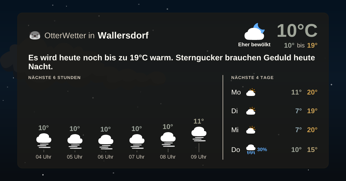 OtterWetter-Widget Wallersdorf