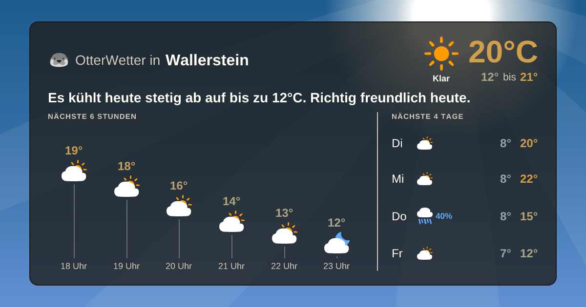 Widget-Vorschau für Wallerstein Wetter-Widget-Vorschau mit Vorhersagedaten für Wallerstein