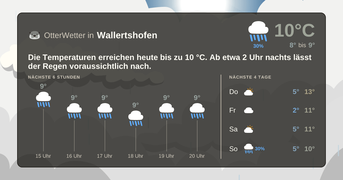 OtterWetter-Widget Wallertshofen