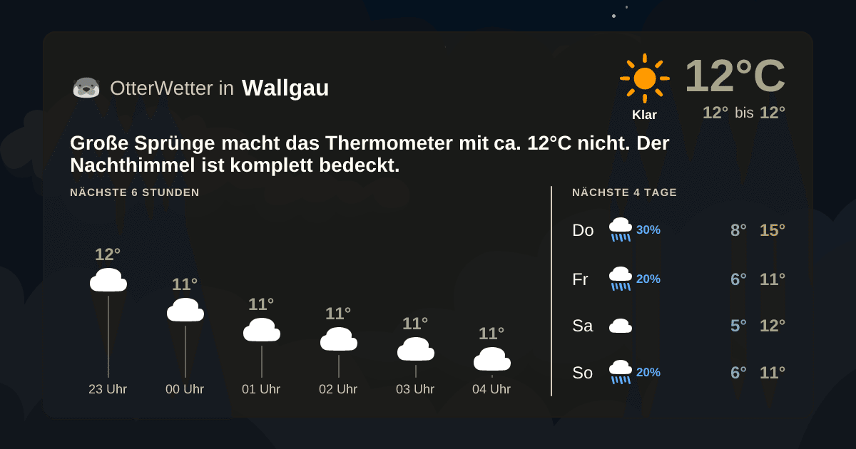 Widget-Vorschau für Wallgau Wetter-Widget-Vorschau mit Vorhersagedaten für Wallgau