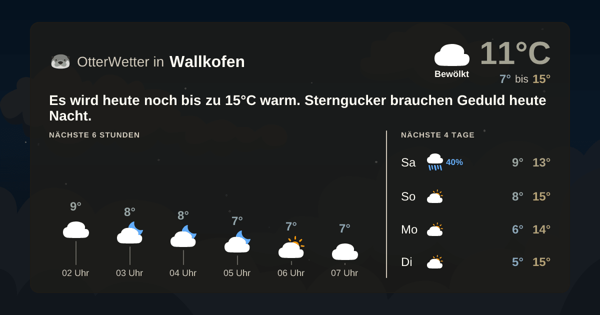 Widget-Vorschau für Wallkofen Wetter-Widget-Vorschau mit Vorhersagedaten für Wallkofen