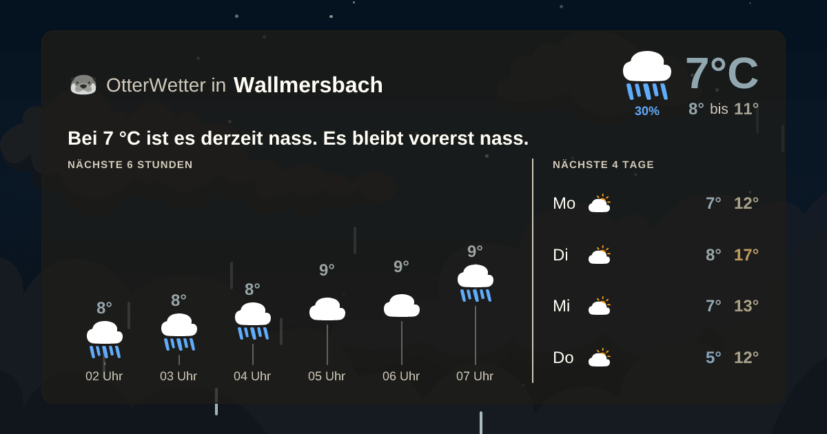 OtterWetter-Widget Wallmersbach
