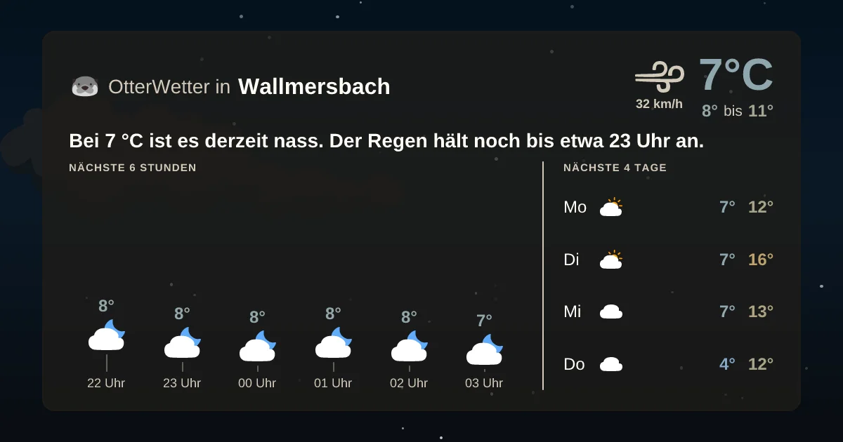 Widget-Vorschau für Wallmersbach Wetter-Widget-Vorschau mit Vorhersagedaten für Wallmersbach