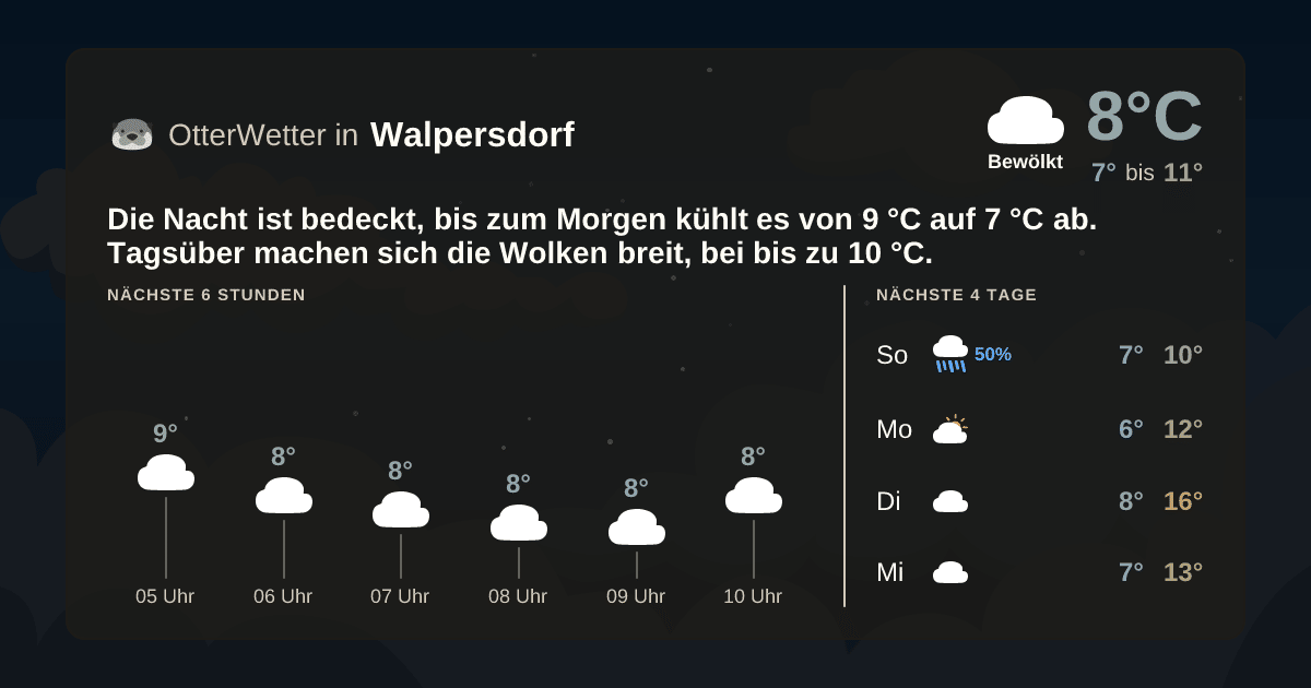 Wetter-Widget-Vorschau mit Vorhersagedaten für Walpersdorf