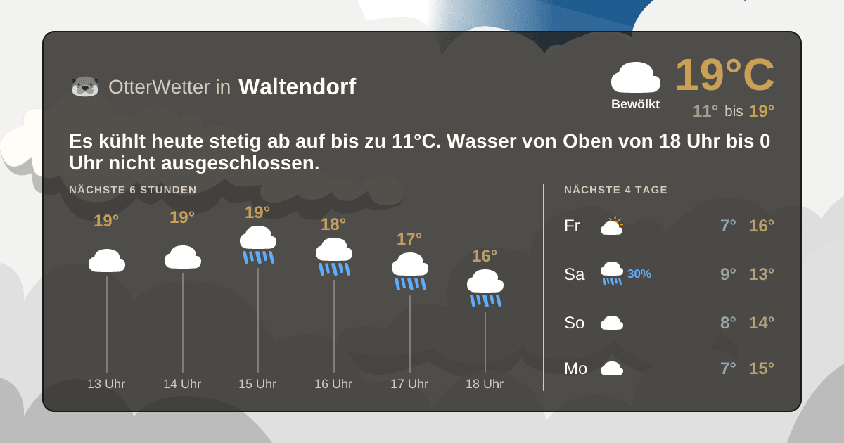 OtterWetter-Widget Waltendorf