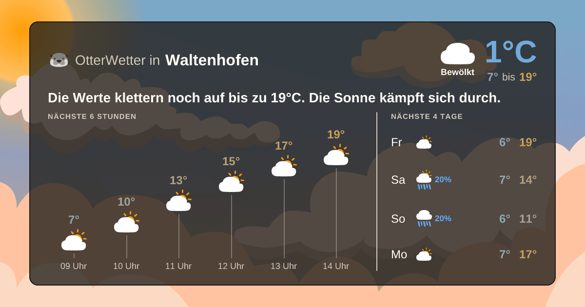 OtterWetter-Widget Waltenhofen