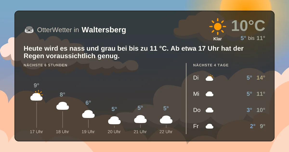 Wetter-Widget-Vorschau mit Vorhersagedaten für Waltersberg
