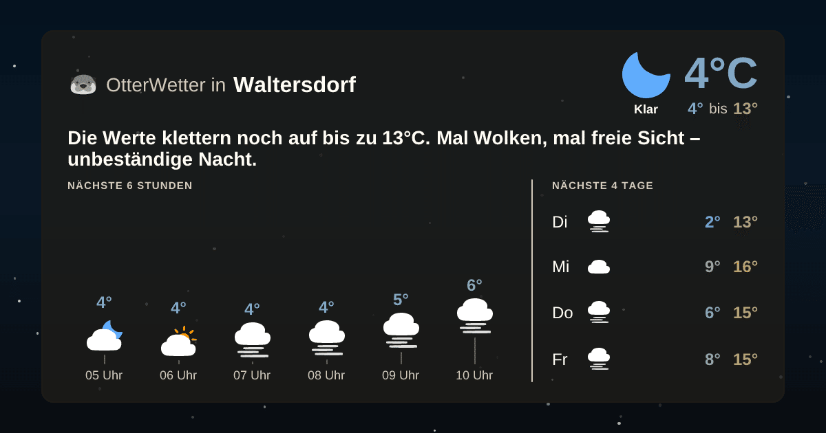 Wetter-Widget-Vorschau mit Vorhersagedaten für Waltersdorf