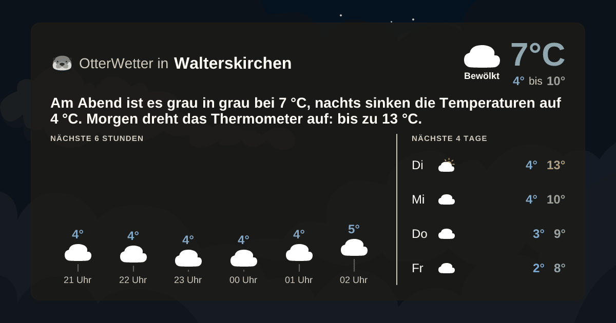 OtterWetter-Widget Walterskirchen