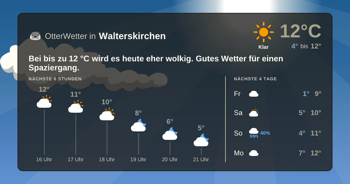 Wetter-Widget-Vorschau mit Vorhersagedaten für Walterskirchen