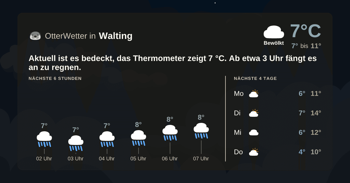 OtterWetter-Widget Walting