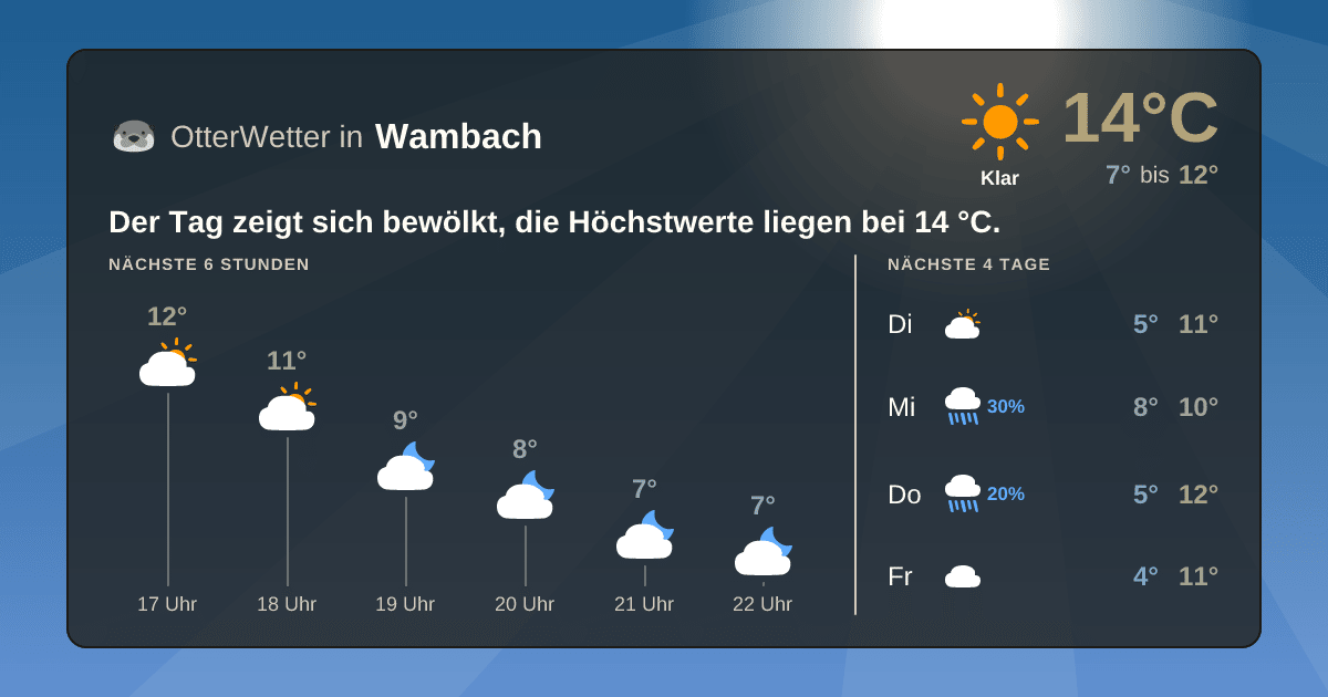 Wetter-Widget-Vorschau mit Vorhersagedaten für Wambach