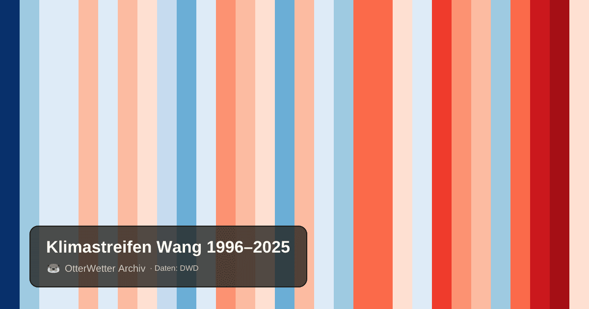Klimastreifen Wang: Jahresmitteltemperaturen von blau (kühler) bis rot (wärmer)