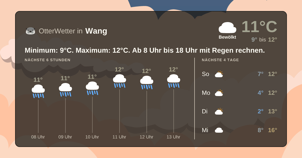 OtterWetter-Widget Wang