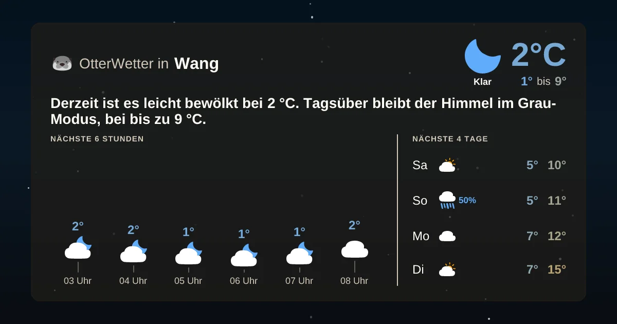 Widget-Vorschau für Wang Wetter-Widget-Vorschau mit Vorhersagedaten für Wang
