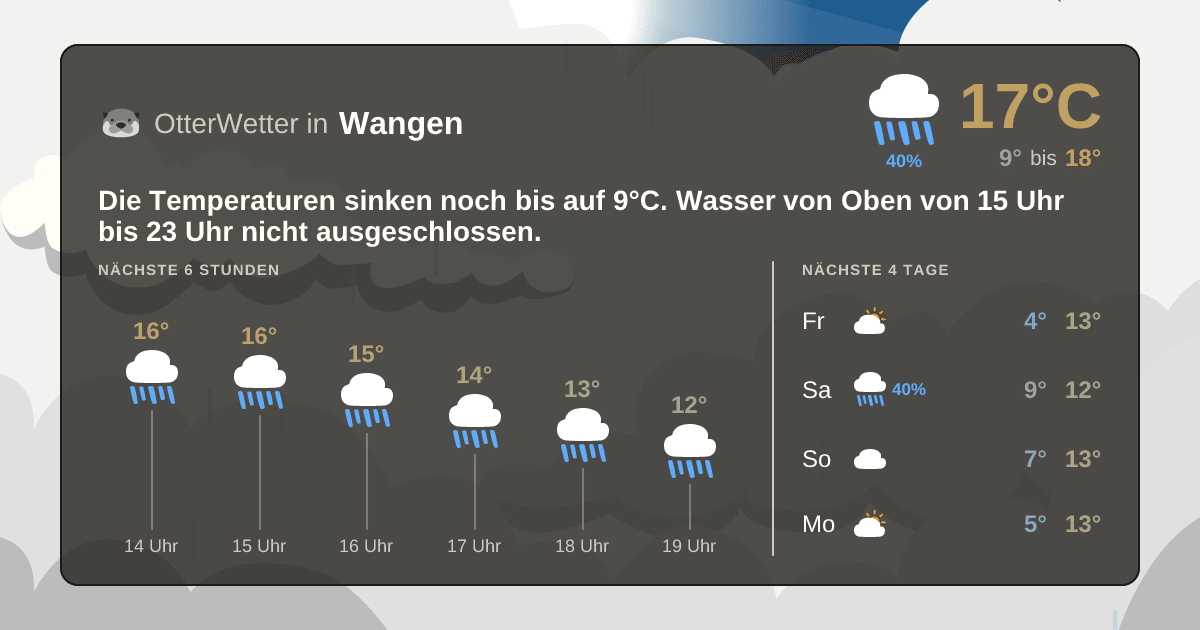 OtterWetter-Widget Wangen