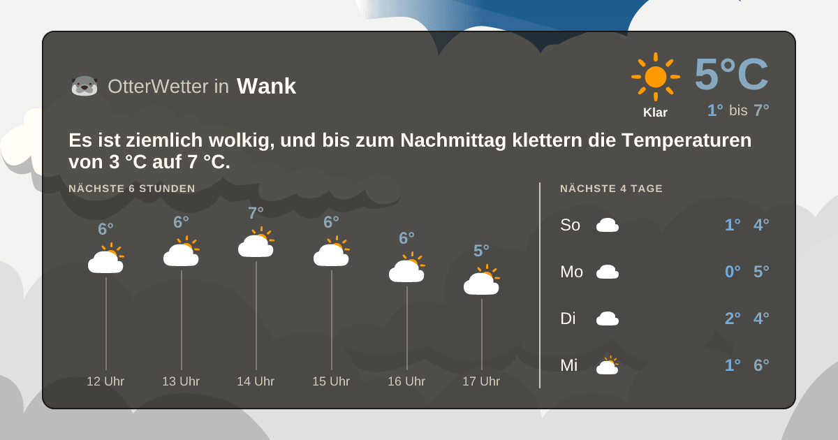 OtterWetter-Widget Wank