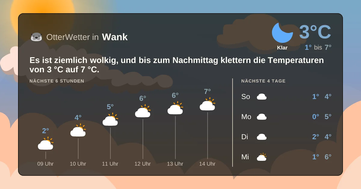 Wetter-Widget-Vorschau mit Vorhersagedaten für Wank