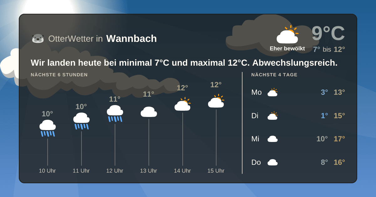 Widget-Vorschau für Wannbach Wetter-Widget-Vorschau mit Vorhersagedaten für Wannbach