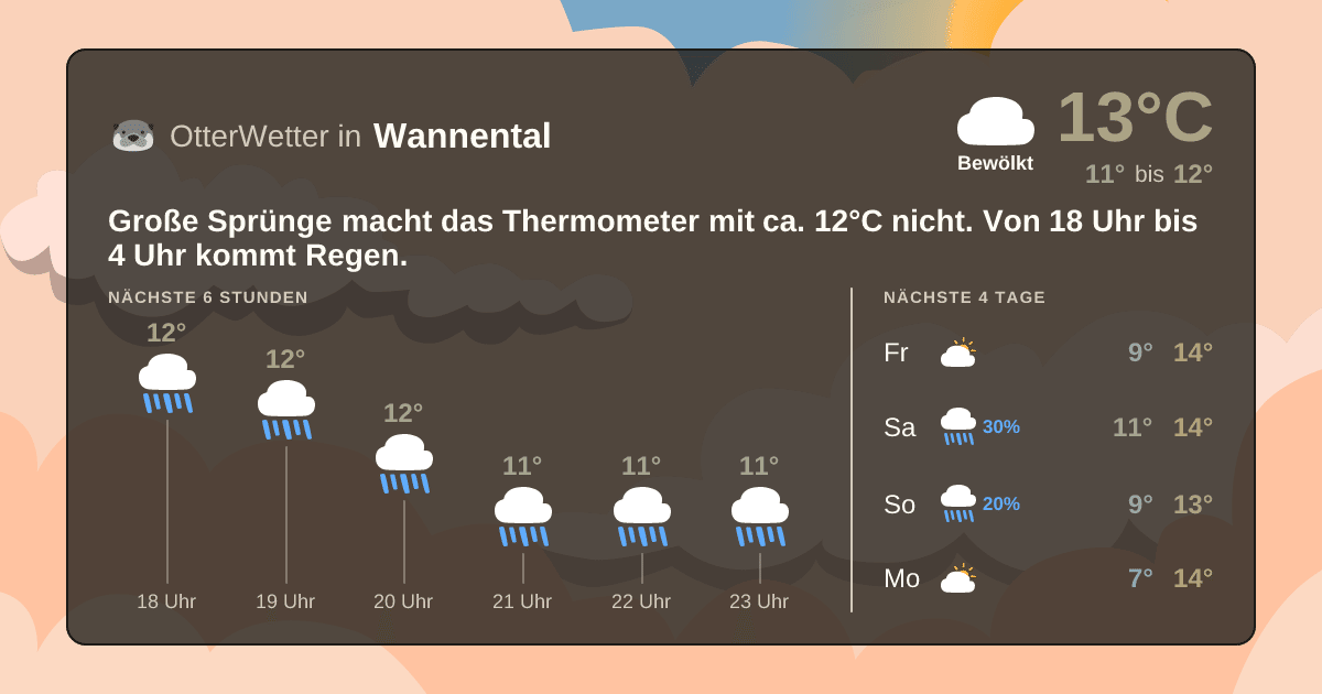 OtterWetter-Widget Wannental