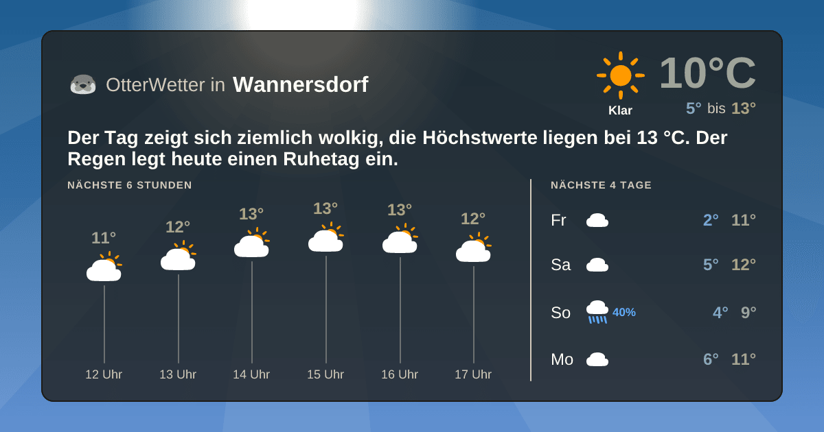 Widget-Vorschau für Wannersdorf Wetter-Widget-Vorschau mit Vorhersagedaten für Wannersdorf
