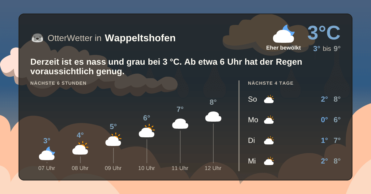OtterWetter-Widget Wappeltshofen