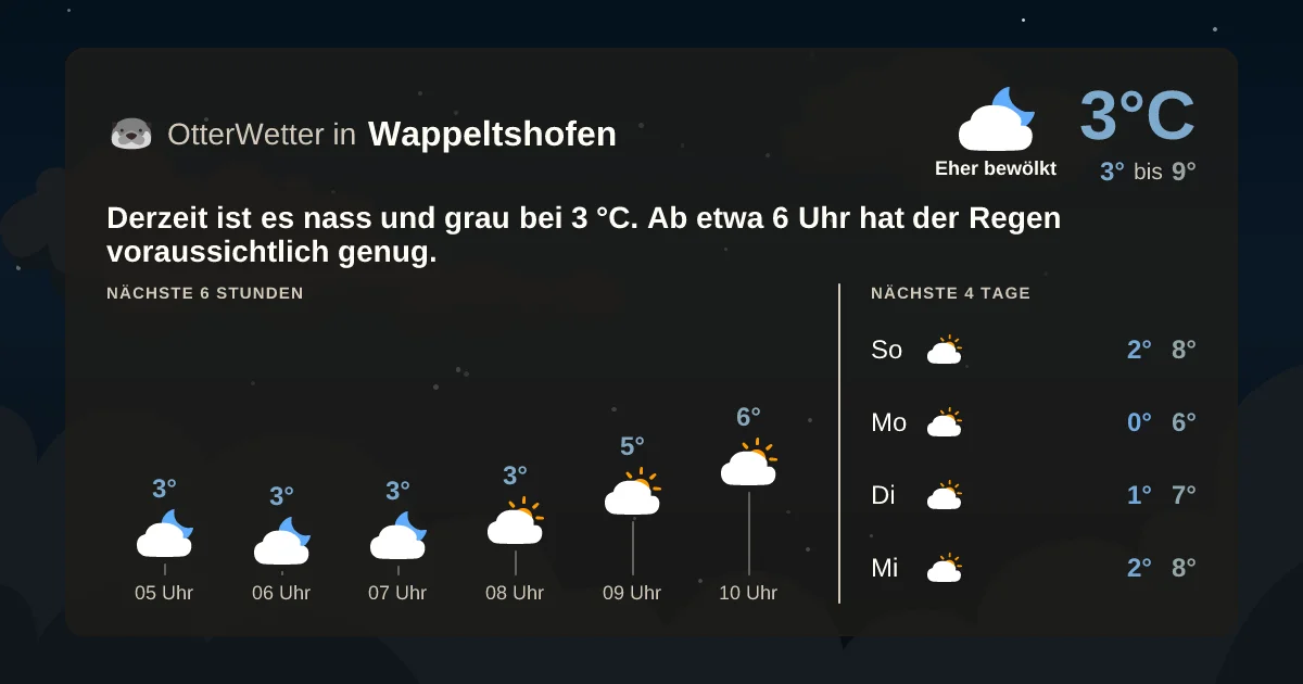 Widget-Vorschau für Wappeltshofen Wetter-Widget-Vorschau mit Vorhersagedaten für Wappeltshofen