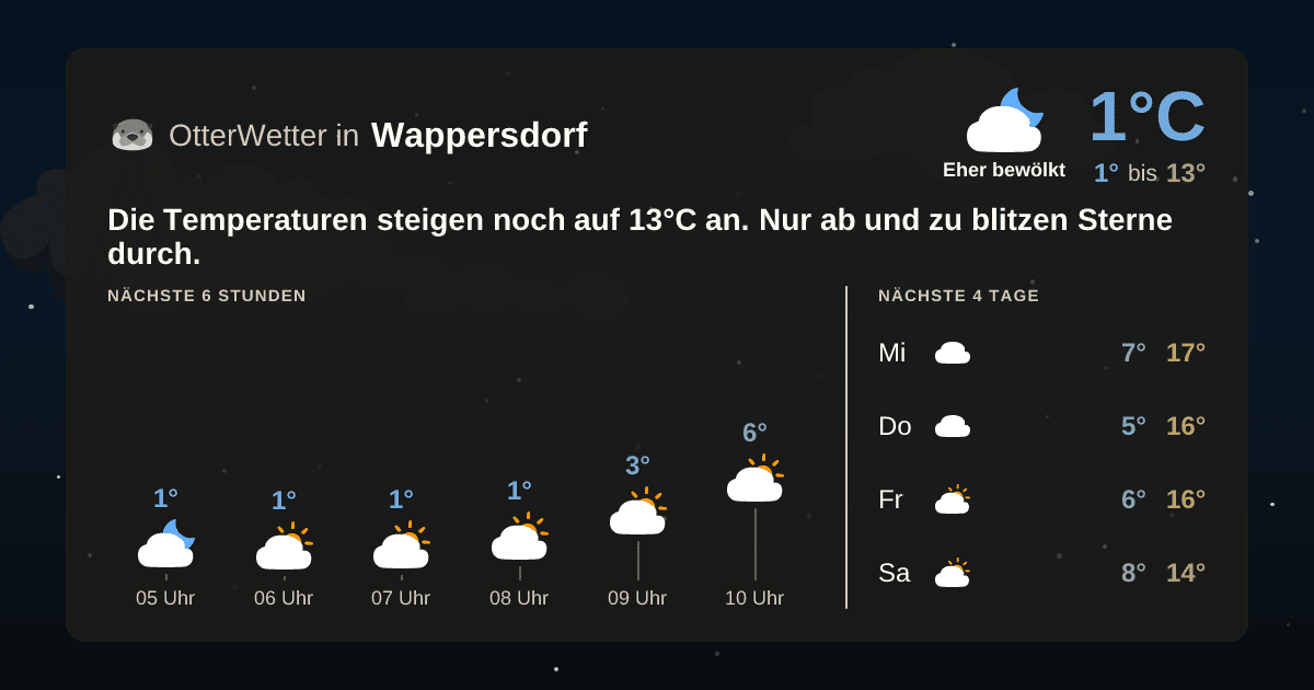 OtterWetter-Widget Wappersdorf