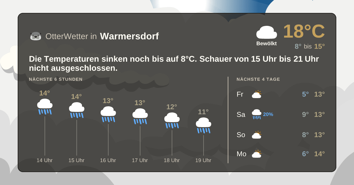 OtterWetter-Widget Warmersdorf