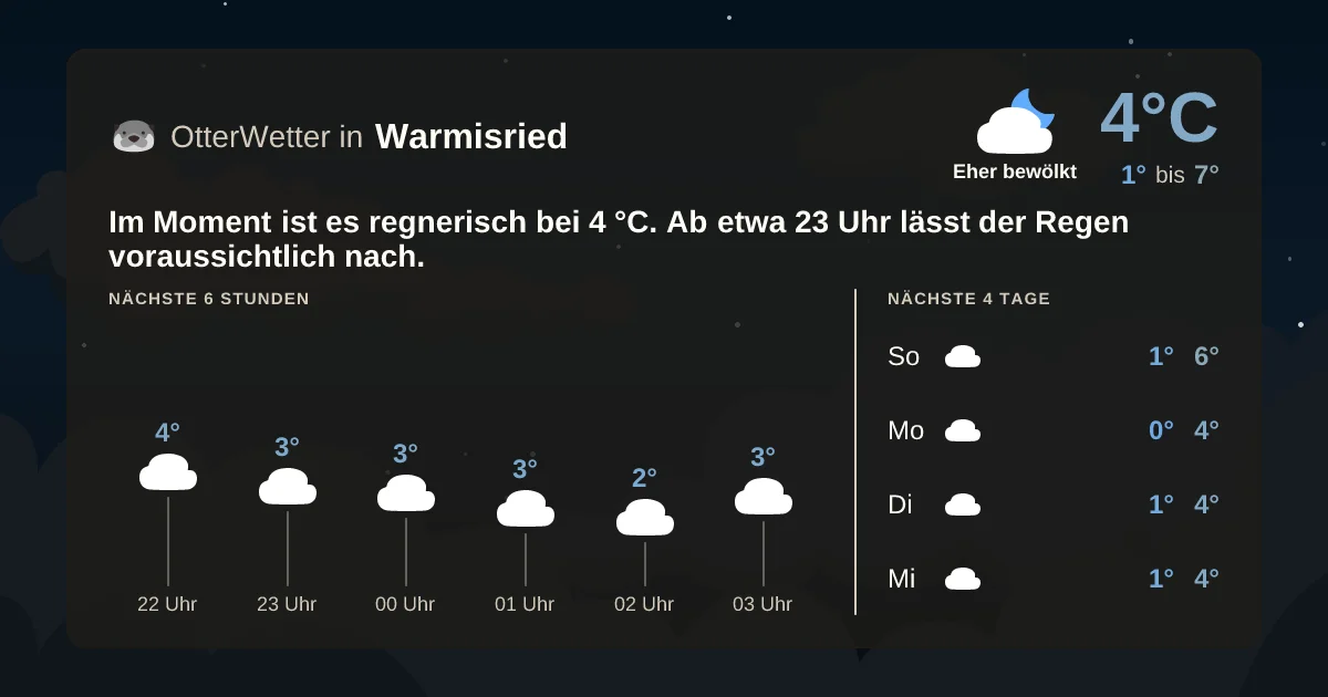 Widget-Vorschau für Warmisried Wetter-Widget-Vorschau mit Vorhersagedaten für Warmisried