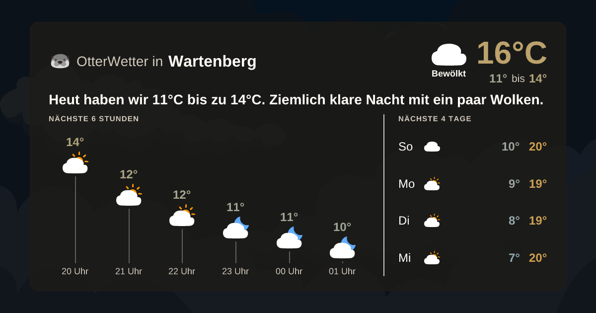 Widget-Vorschau für Wartenberg Wetter-Widget-Vorschau mit Vorhersagedaten für Wartenberg