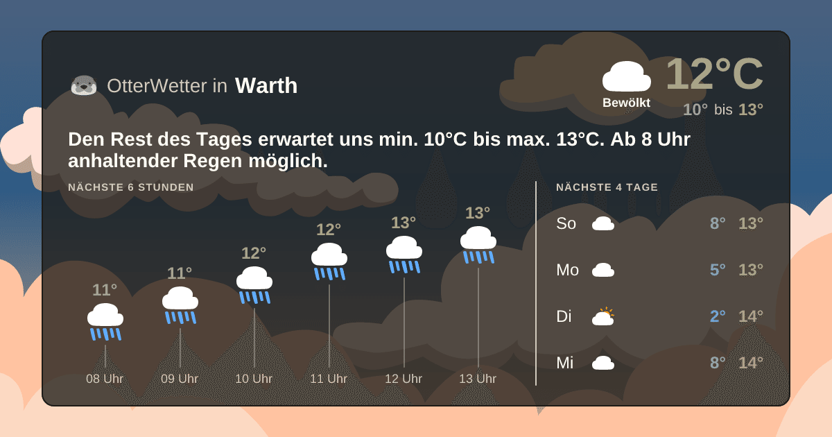 OtterWetter-Widget Warth