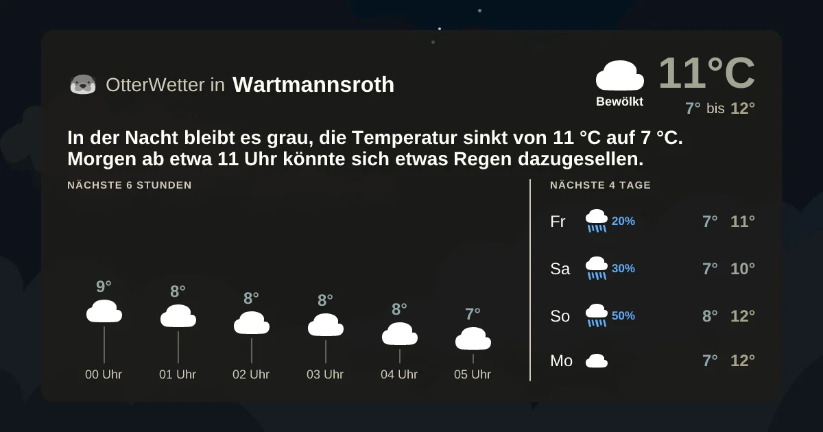 Wetter-Widget-Vorschau mit Vorhersagedaten für Wartmannsroth
