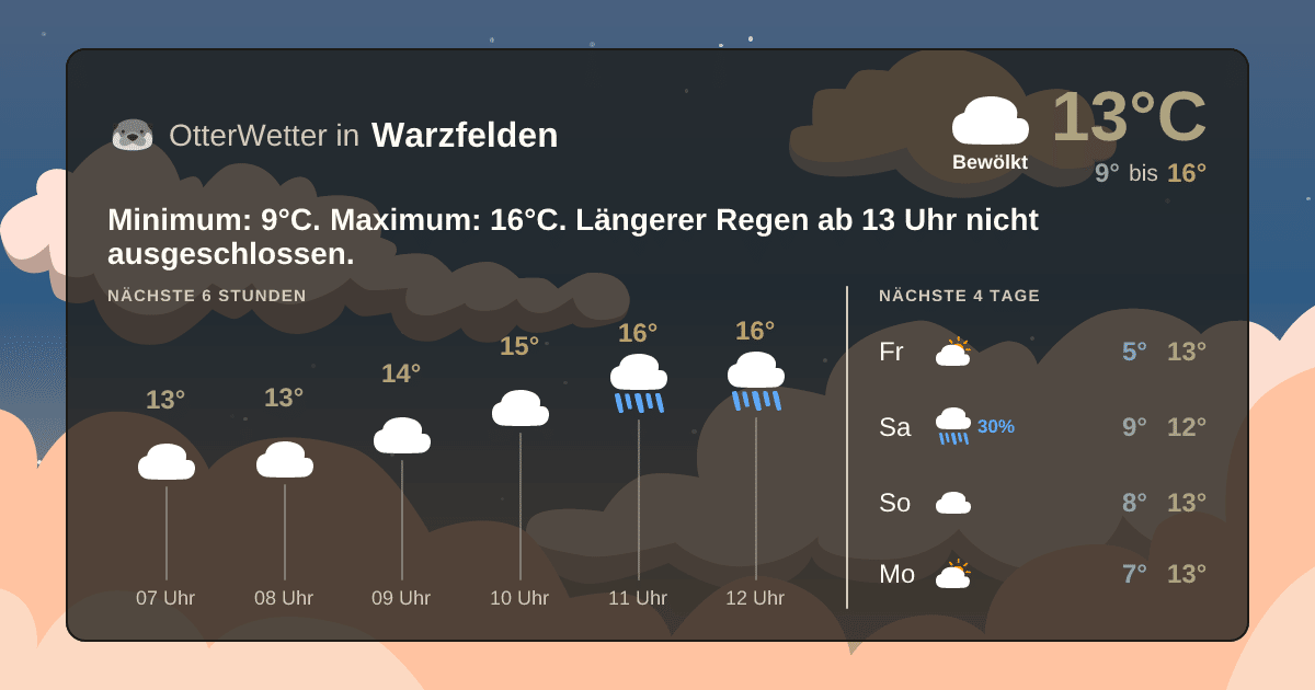 OtterWetter-Widget Warzfelden